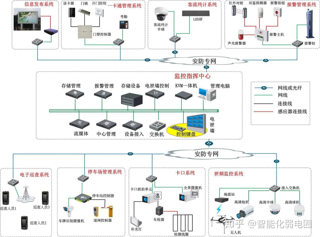 网络站点建设方案