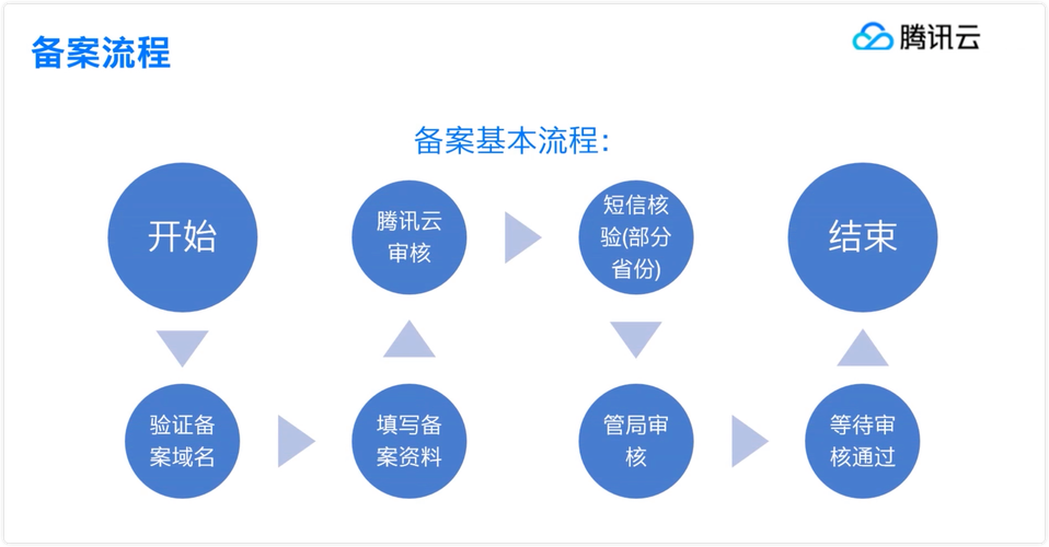 网络备案中心指南，让你轻松上手的完整流程