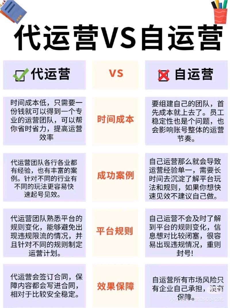 南宁网络代运营公司选择指南，助力数字营销新路径