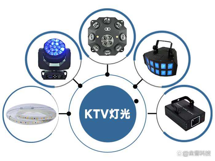 指南，如何选择和使用惠普电脑KTV系统