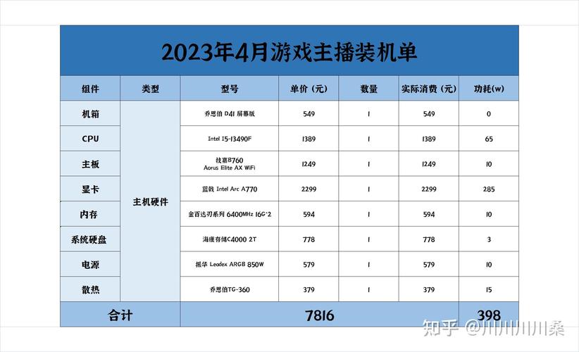 选择适合LOL直播电脑的配置指南—从基础配置到优化配置