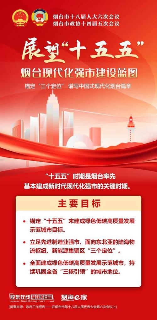 烟台市网络建设，机遇与挑战