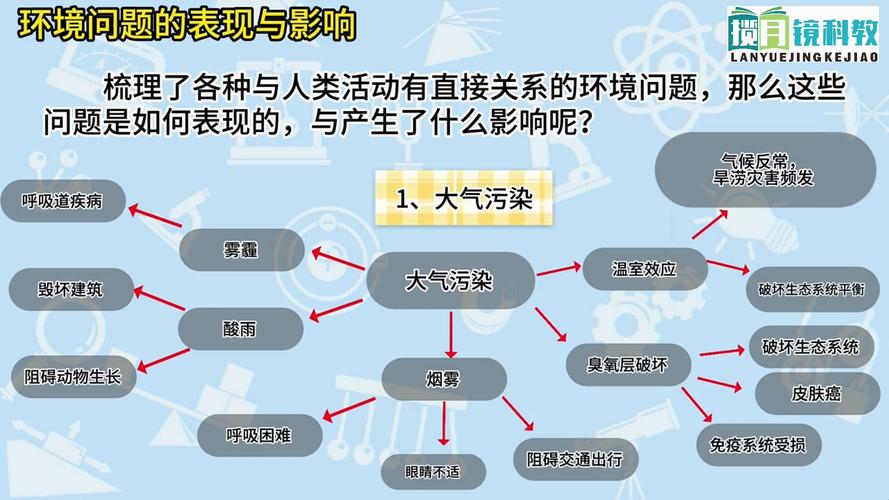 1.环境需求