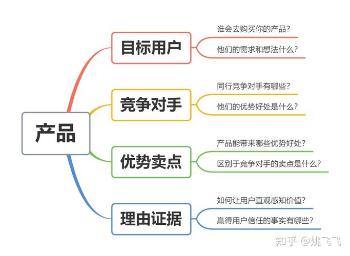 保定移动网站之我如何打造高效运营