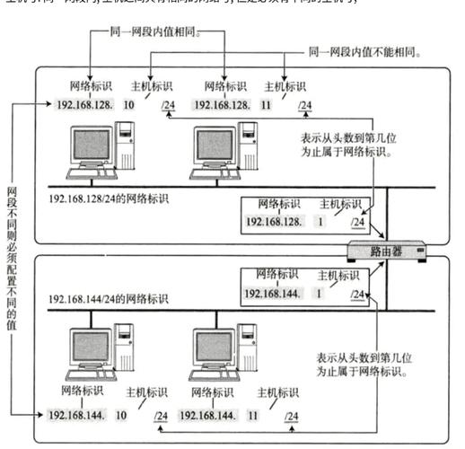 新高度网络公司，技术革新与成功案例解析