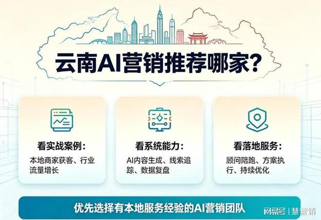 云南网络营销排行，让 your business thrive的高效方法