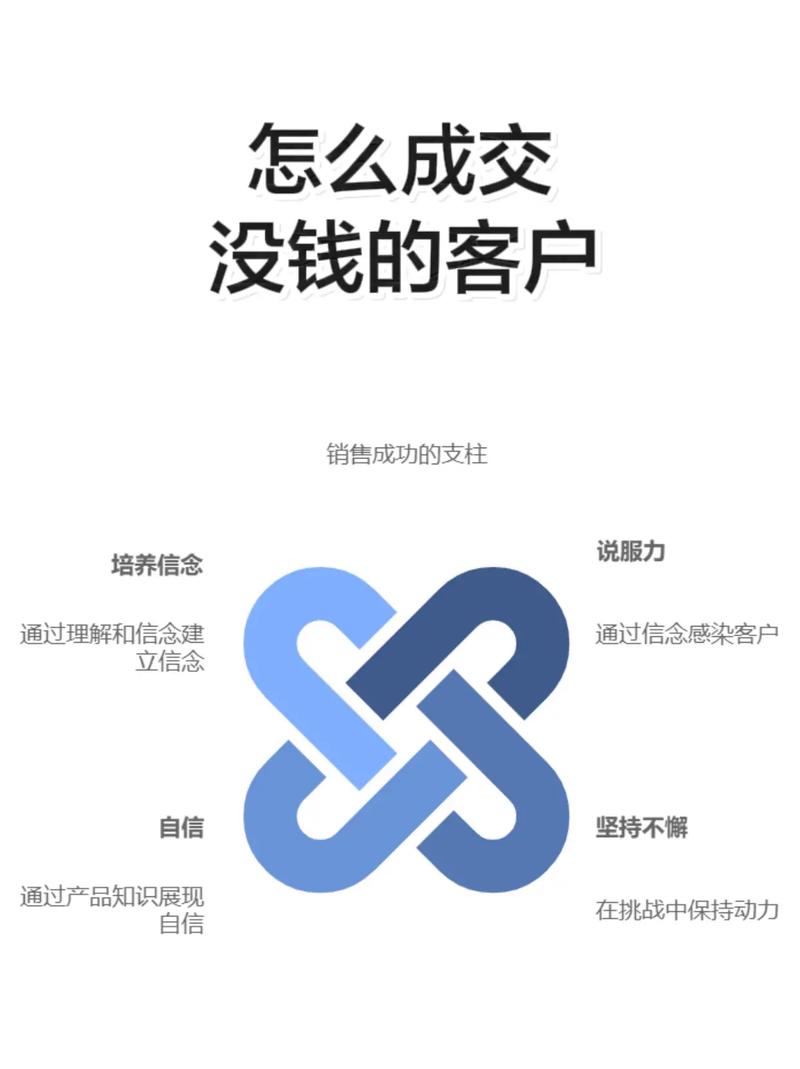 如何成功进行网络销售?一)