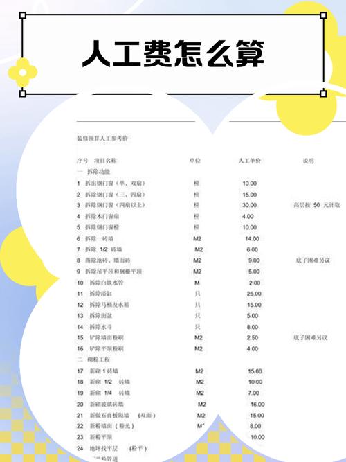 做网络优化确实需要一定的费用，但具体费用取决于你的目标、预算以及使用的工具。以下是一些常见的网络优化费用情况，供你参考