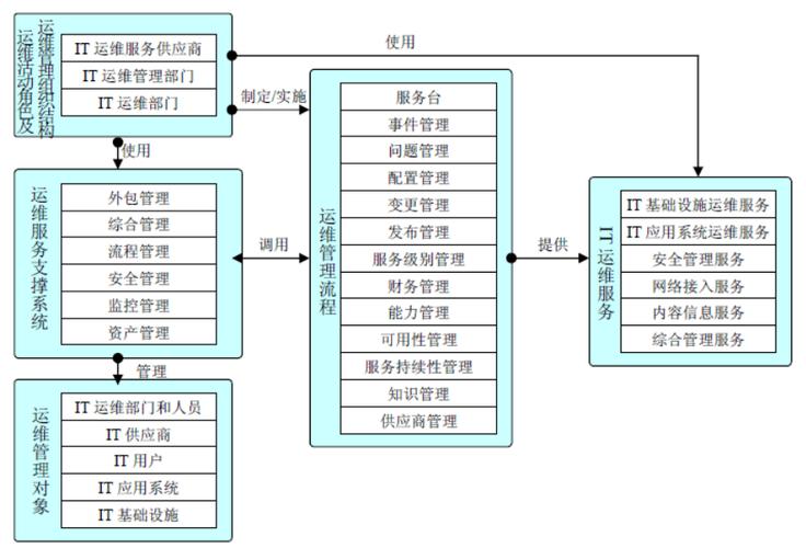 在许多网络服务提供商（如湘越网络）中，取消服务流程可能需要遵循具体的步骤和规定。以下是一些常见的操作指南，帮助您顺利申请或取消相关服务