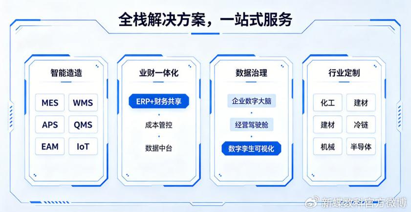 政和网络推广，从零到 hero 的全栈解决方案