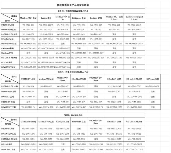 甘肃网络优化代码解析