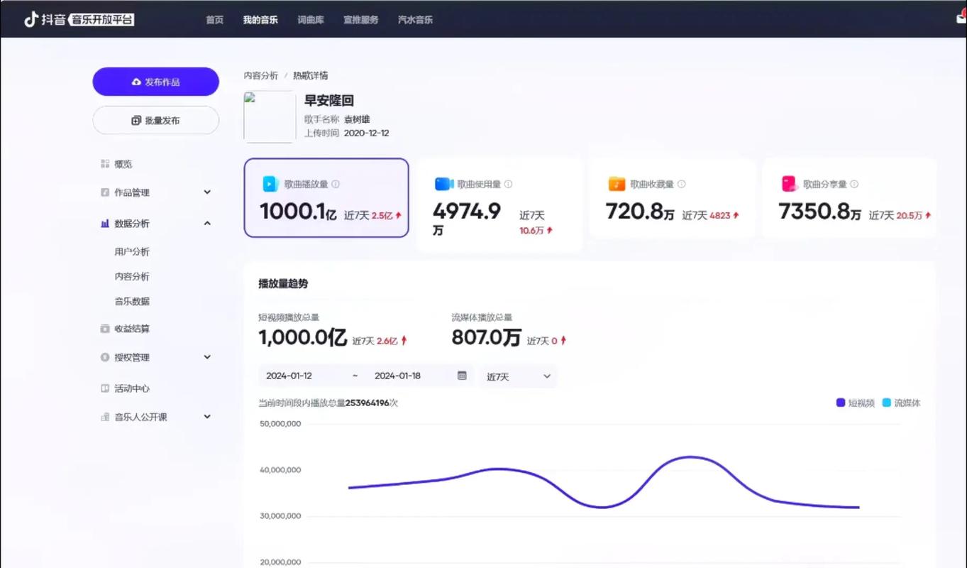 抖音主页visited次数与播放量,你了解这两个指标吗?