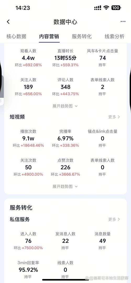 抖音主页visited次数与播放量，你了解这两个指标吗？