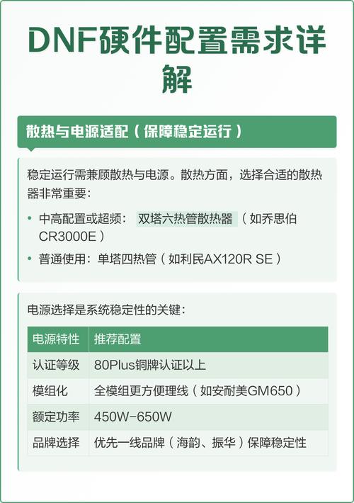 提升Dnf游戏性能，从硬件配置优化开始