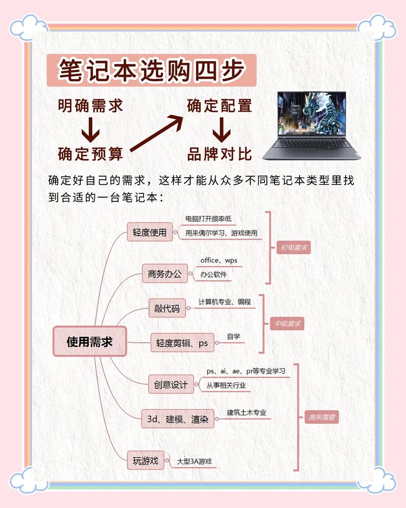 15寸笔记本电脑，你的理想办公工具？全面指南与推荐
