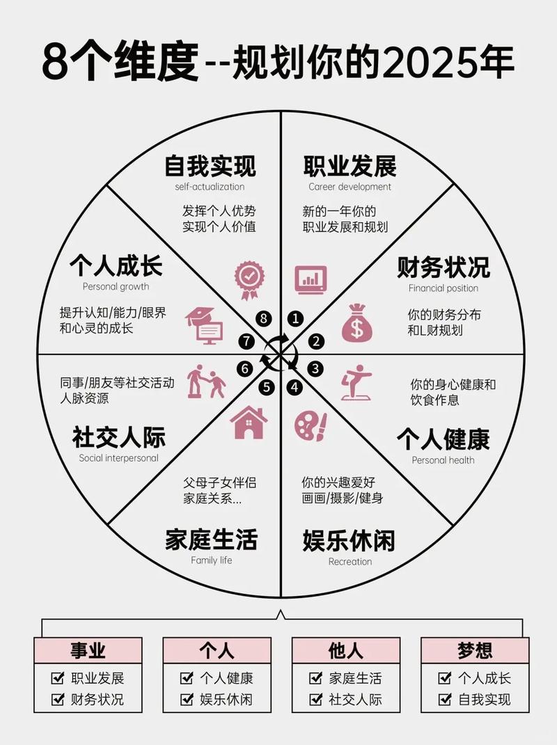 构建高效网站，从目标受众到核心功能的全维度规划