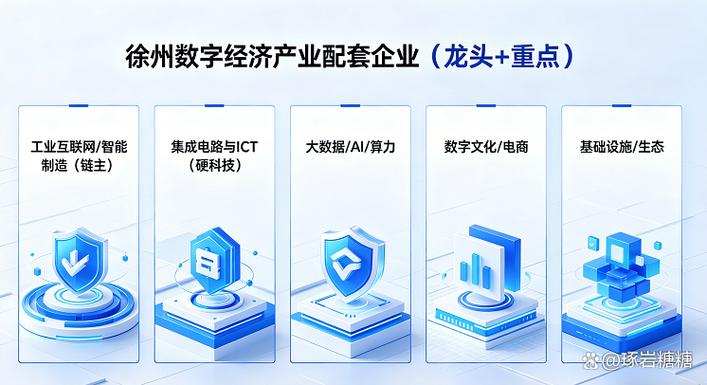 徐州，网络之花绽放，数字经济蓬勃发展