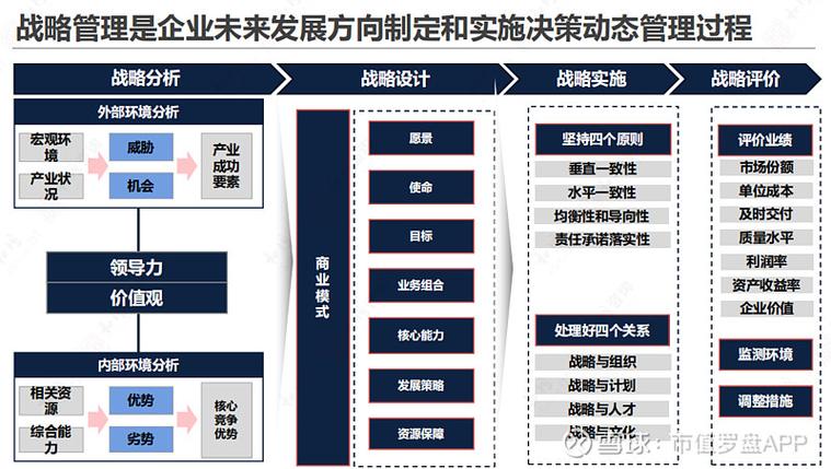 信科网络广州建网，从战略规划到持续优化