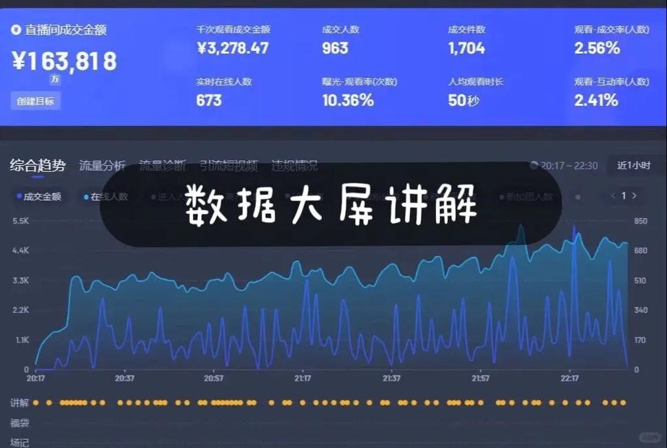 快手秒在线人数、抖音浏览量和ks赞平台分析指南