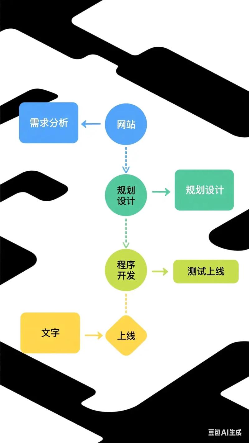 如何写好网络建设方案？这17个步骤让你的网络更高效！