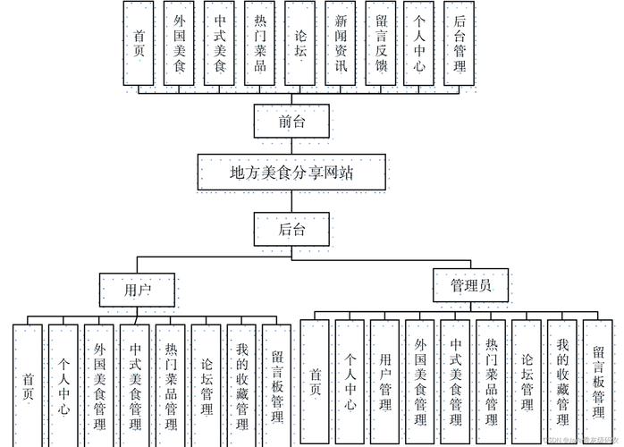 健康食品产品线建设指南—食品网站建设方案