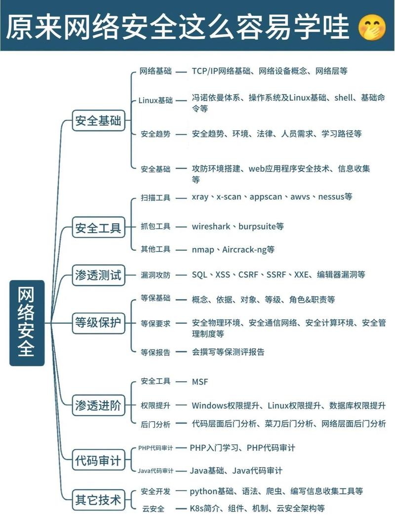 如何高效构建稳健的网站，前端与后端开发指南