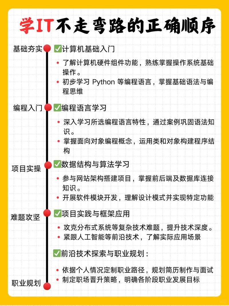 223年网络工作室，从零到运营的最佳指南