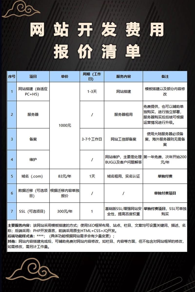 建站为何选择什么费用？