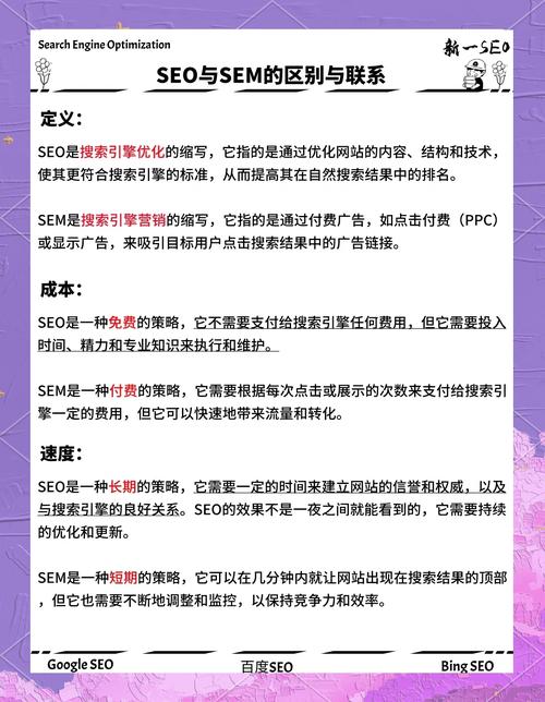 网站营销功能，如何通过SEO优化提升流量，提升用户体验？