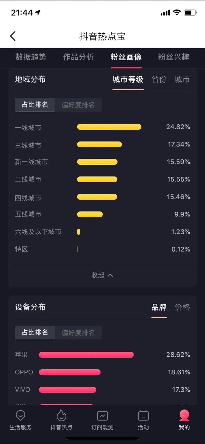 抖音浏览量的数据，用户生成内容的统计与分析