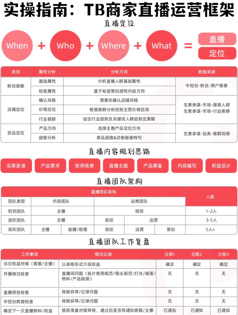 快手直播用户增长的全栈解决方案