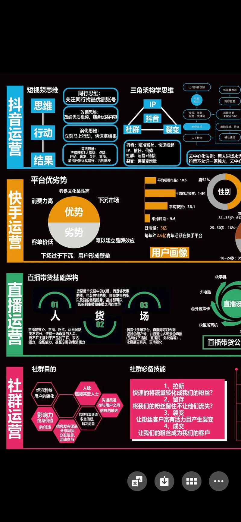 抖音业务线平台,从内容到运营的全面布局