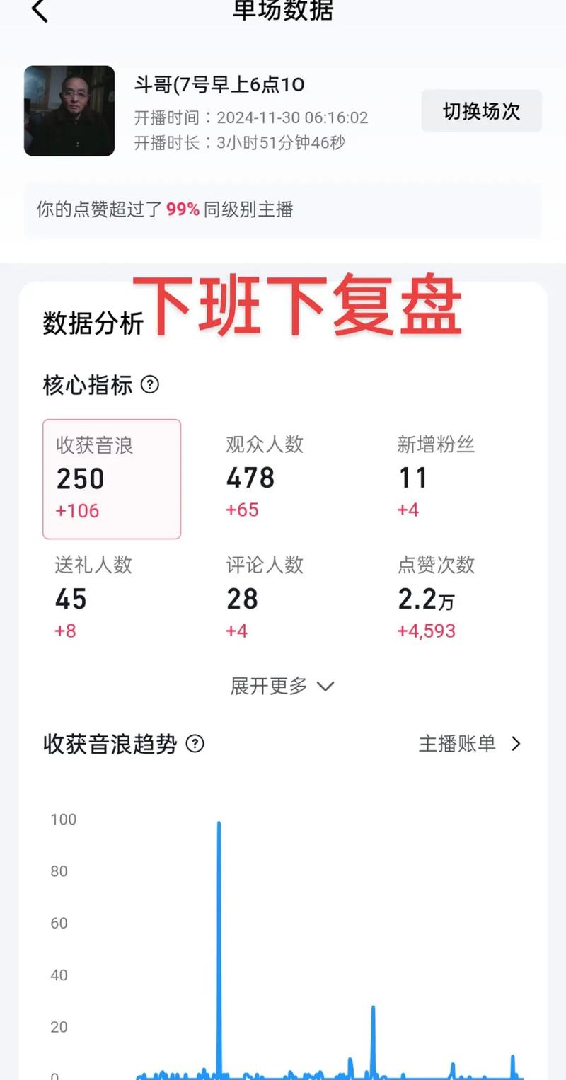 在抖音官方平台中,播放量数据通常是通过官方渠道提供的真实数据,而不是通过第三方网站或平台发布的。如果你想获取抖音的播放量数据,可以通过以下步骤进行