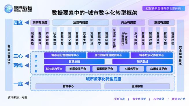 构建数字化转型的网络基础，构建网络建设概述方案