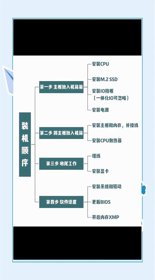 游戏电脑组装指南,从基础到优化,帮你打造一个高效的游戏配置
