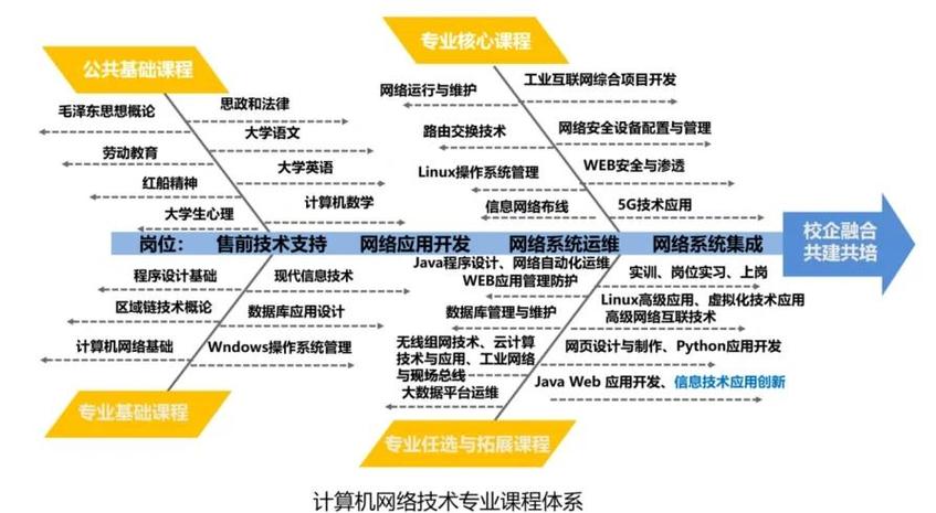 系统优化与网络维护，提升电脑性能的关键