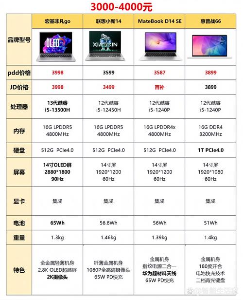 广州电脑报价指南