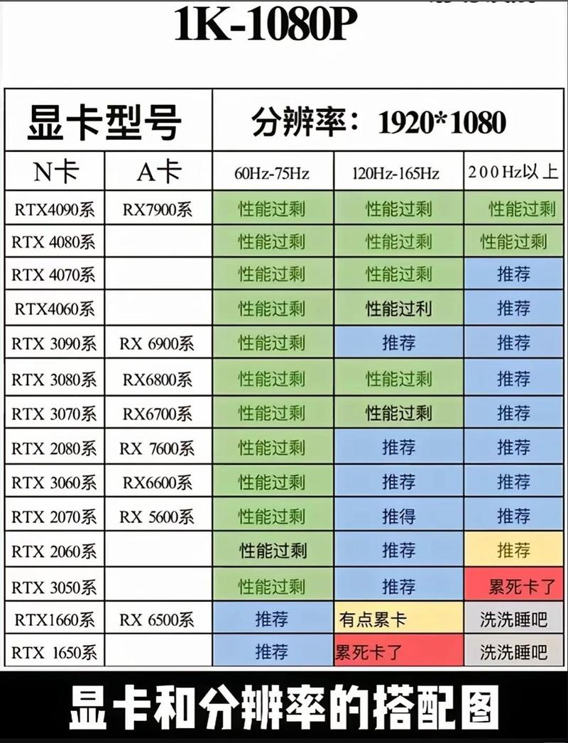1.显卡的安装与配置