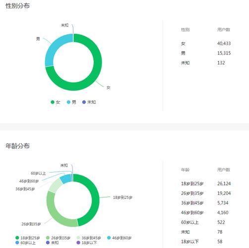 自媒体作者的双击在线生存指南，从用户画像到持续增长的策略