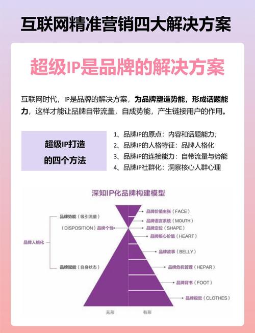 山西太原网络推广优化，助力精准营销，提升市场价值！