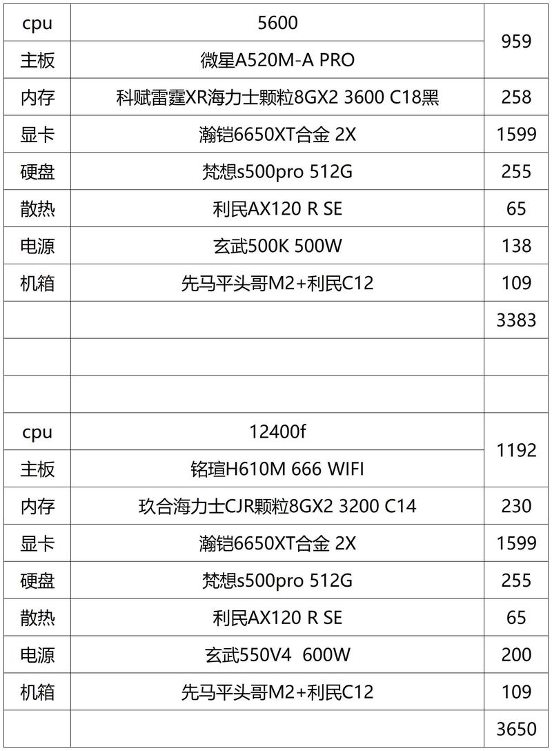 现在电脑配置指南