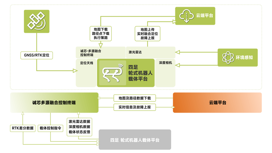 网络品牌服务，从成功到失败的路径