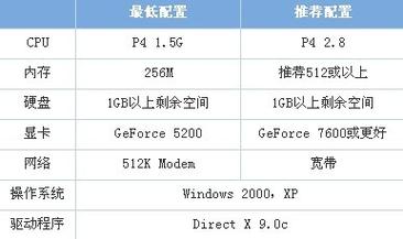 Choosing the Best电脑配置