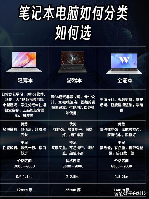 选择哪款电脑，价格 vs 技术 vs 售后服务的平衡点