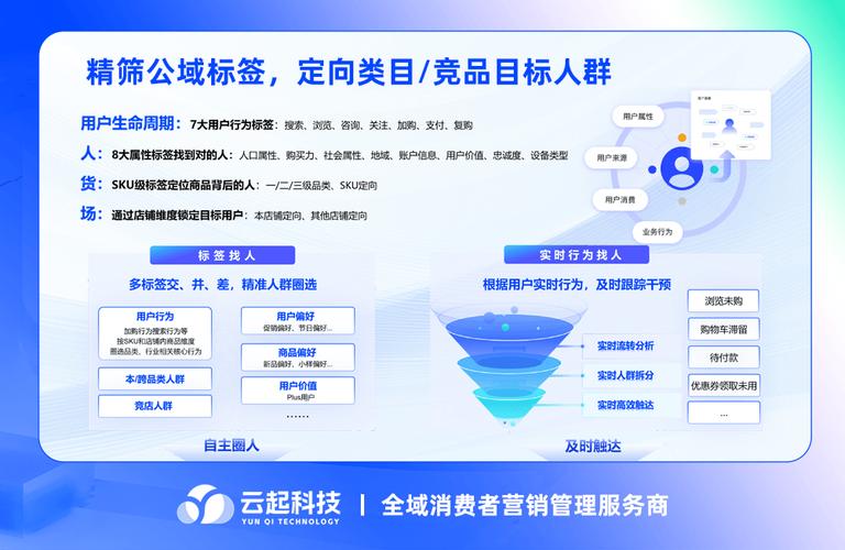如何高效利用嘉善网站进行数字营销?从选型到运营,每天都是关键词!