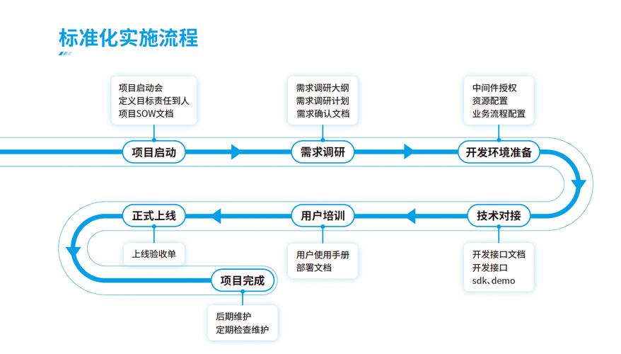 网络客服服务系统设计指南