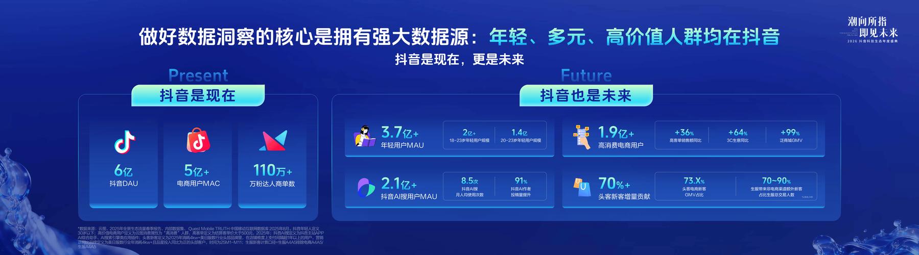 抖音直播平台，用户驱动的用户增长之道