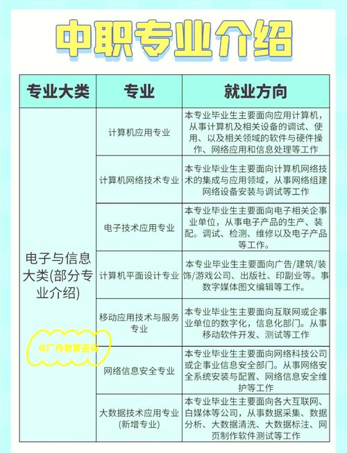成都阳光网络，专业选择，专业服务，专业发展！