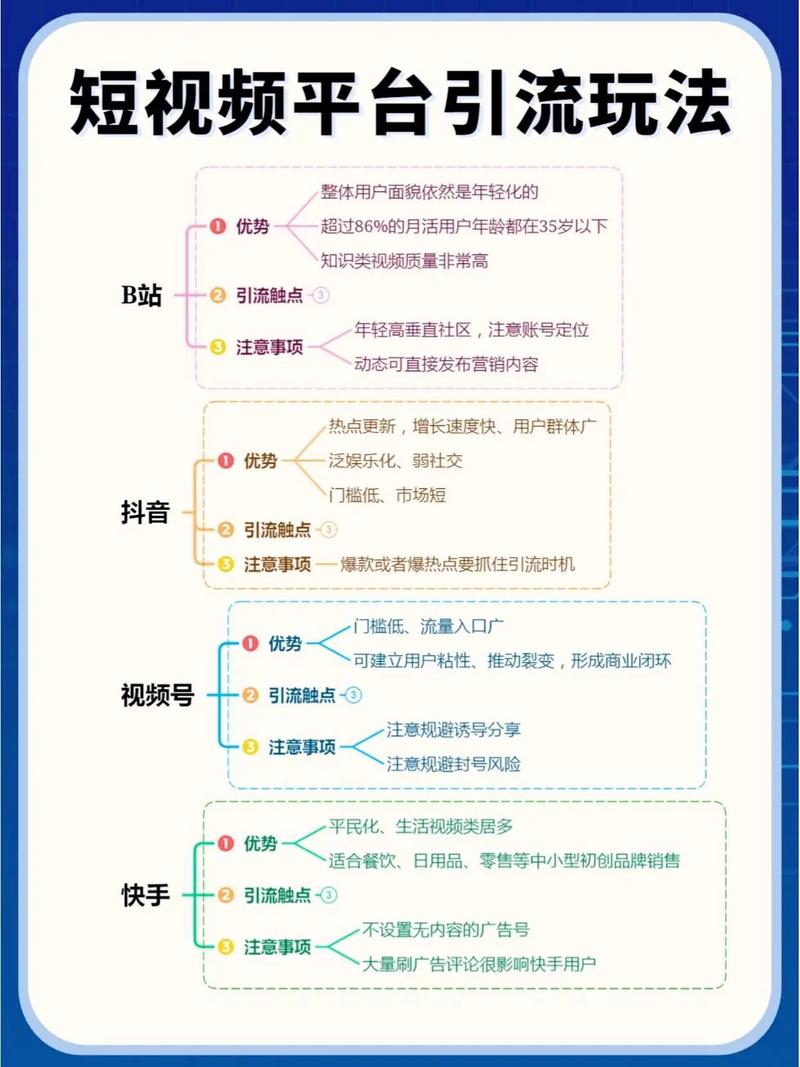 如何高效利用短视频平台搜索与刷屏
