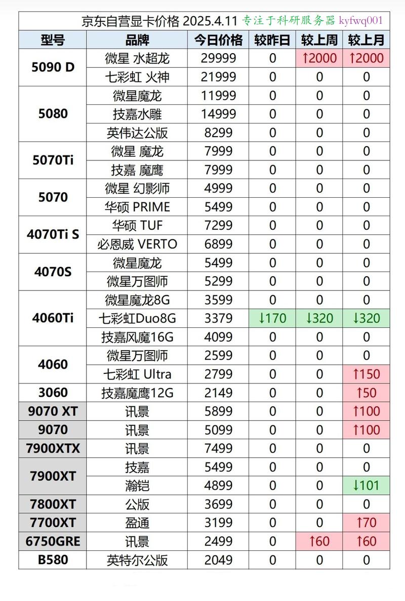独立显卡报价指南，提升游戏性能的关键